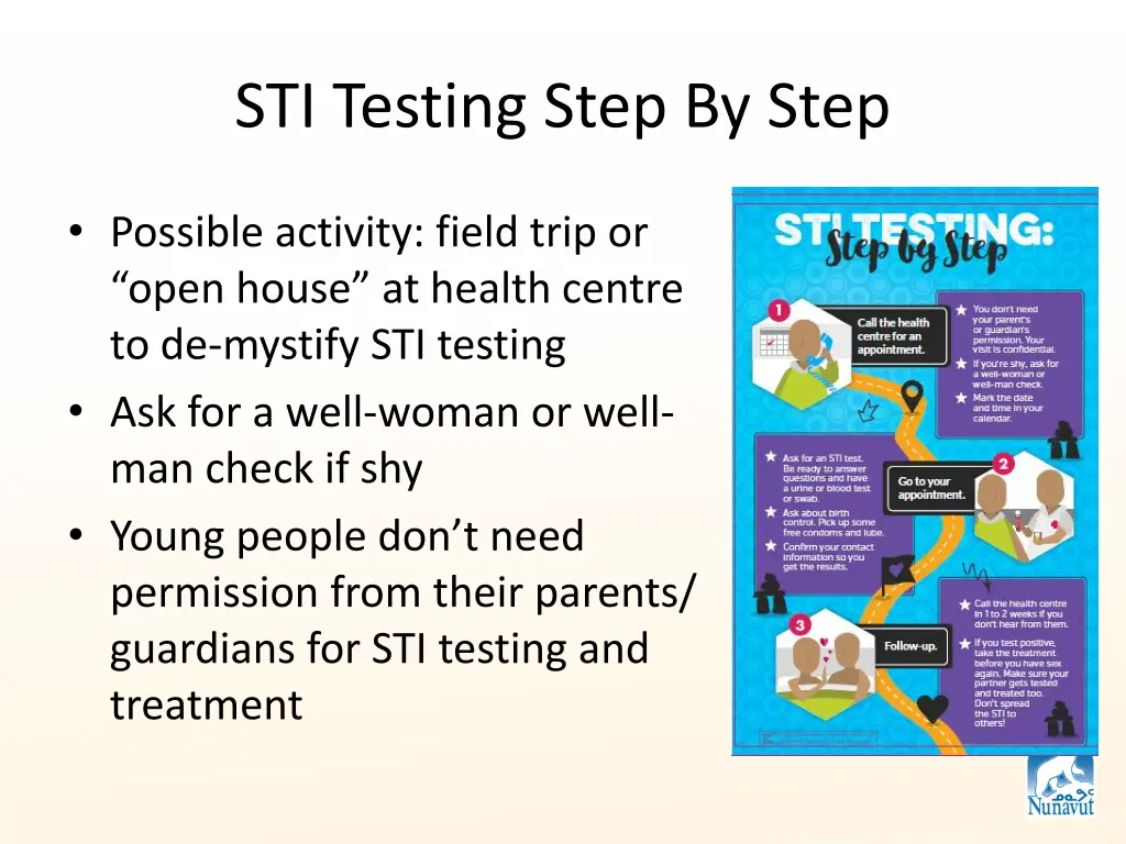 sti testing step by step