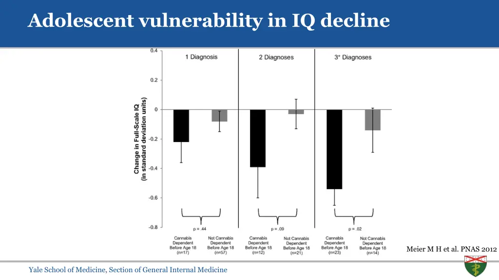 adolescent vulnerability in iq decline