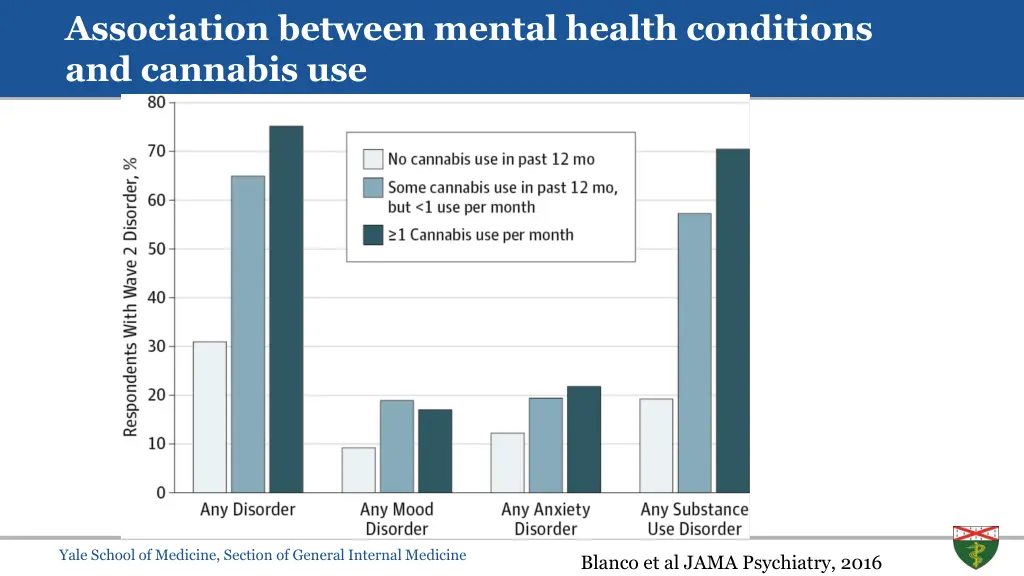 association between mental health conditions