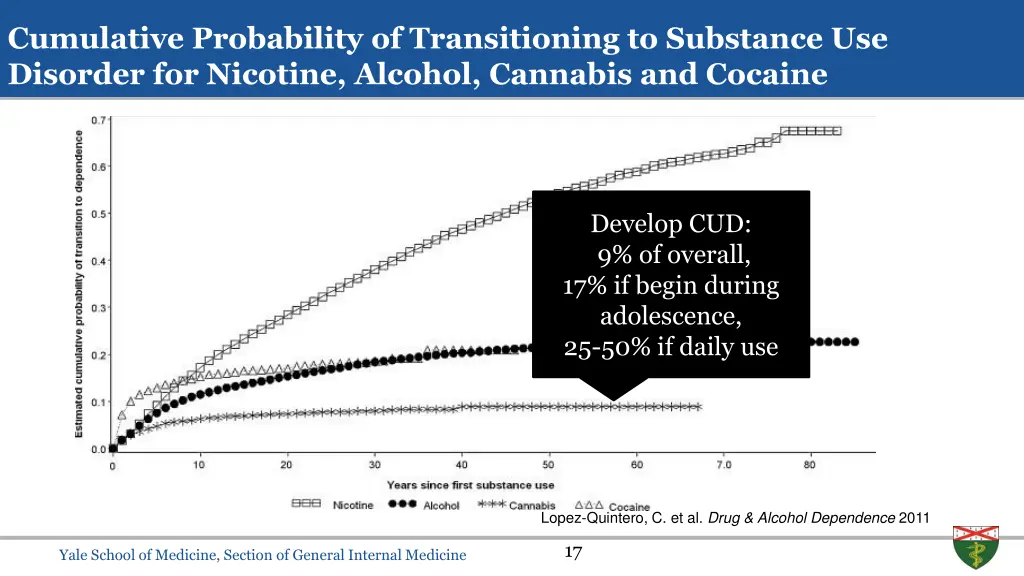 cumulative probability of transitioning