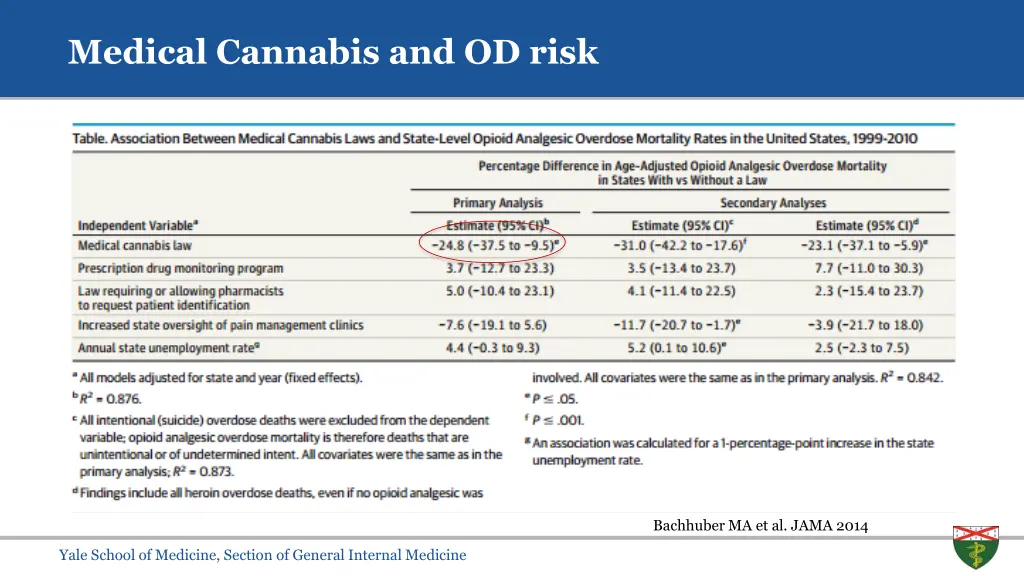 medical cannabis and od risk