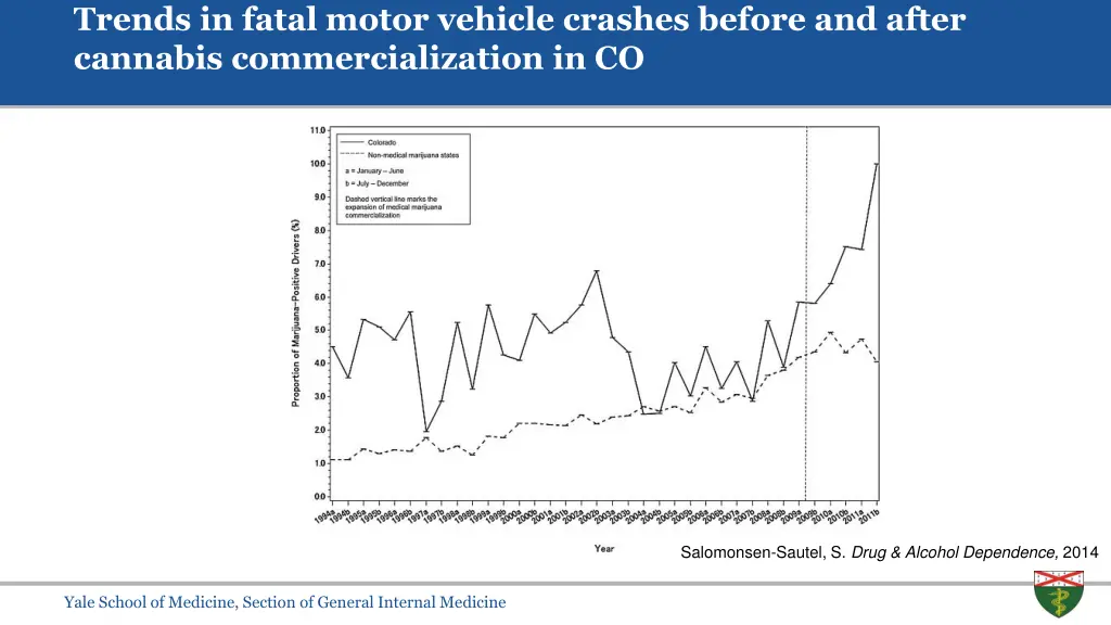 trends in fatal motor vehicle crashes before