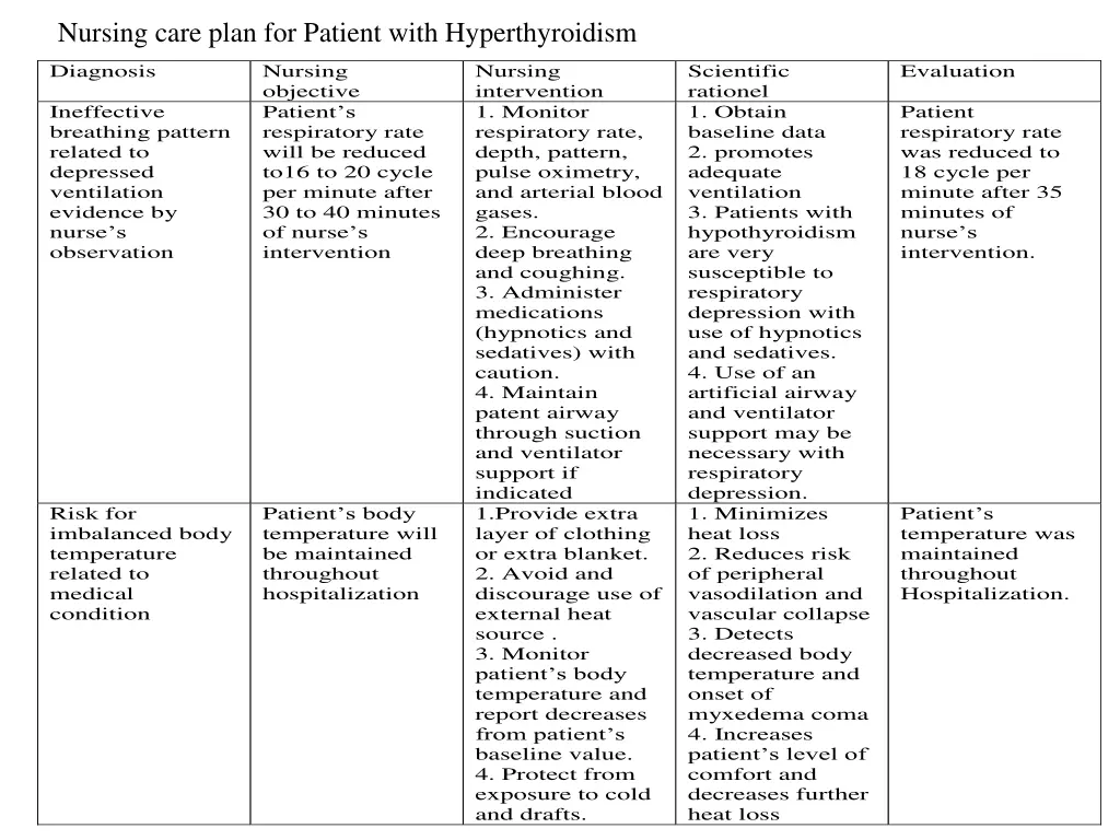 nursing care plan for patient with hyperthyroidism