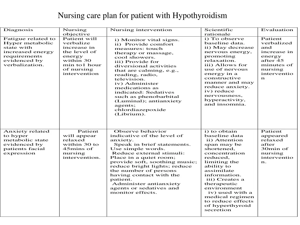 nursing care plan for patient with hypothyroidism