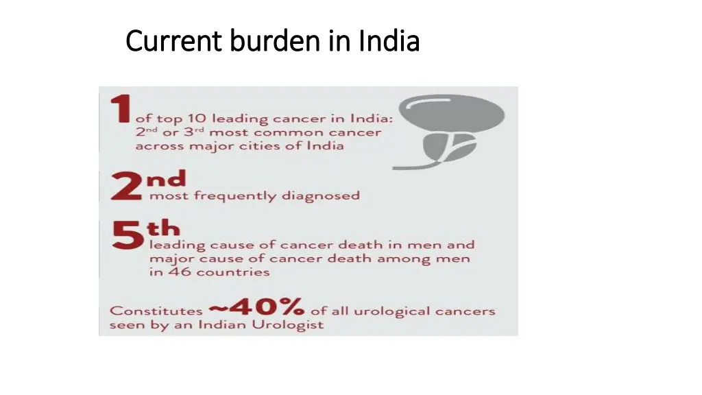 current burden in india current burden in india