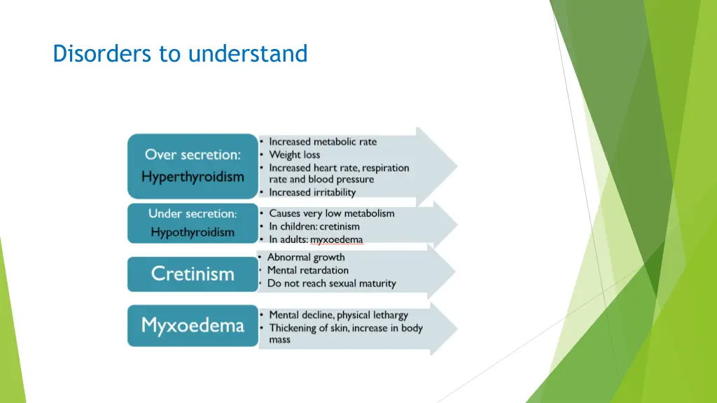 disorders to understand