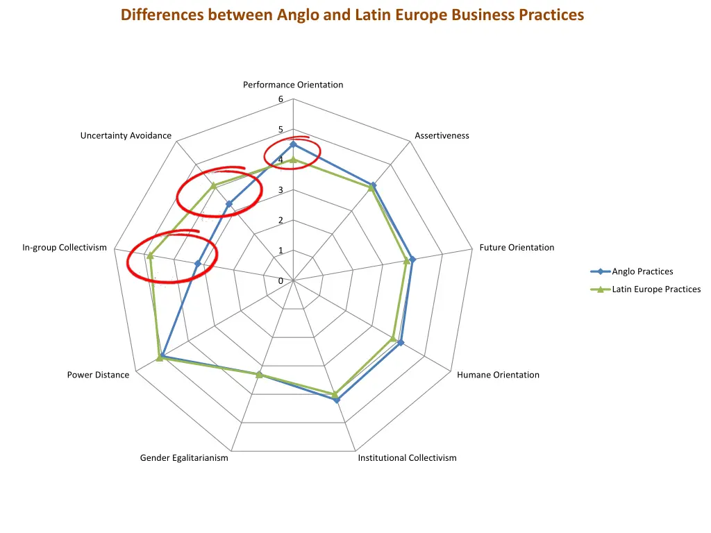 differences between anglo and latin europe