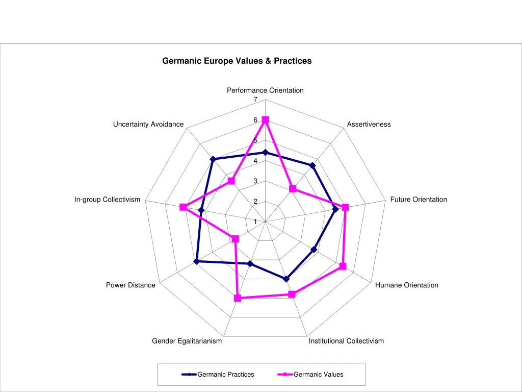 germanic europe values practices