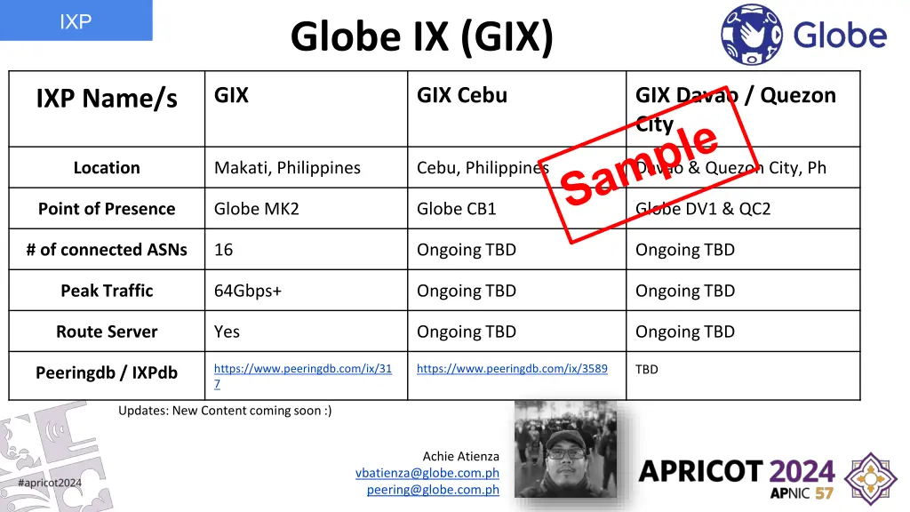 globe ix gix