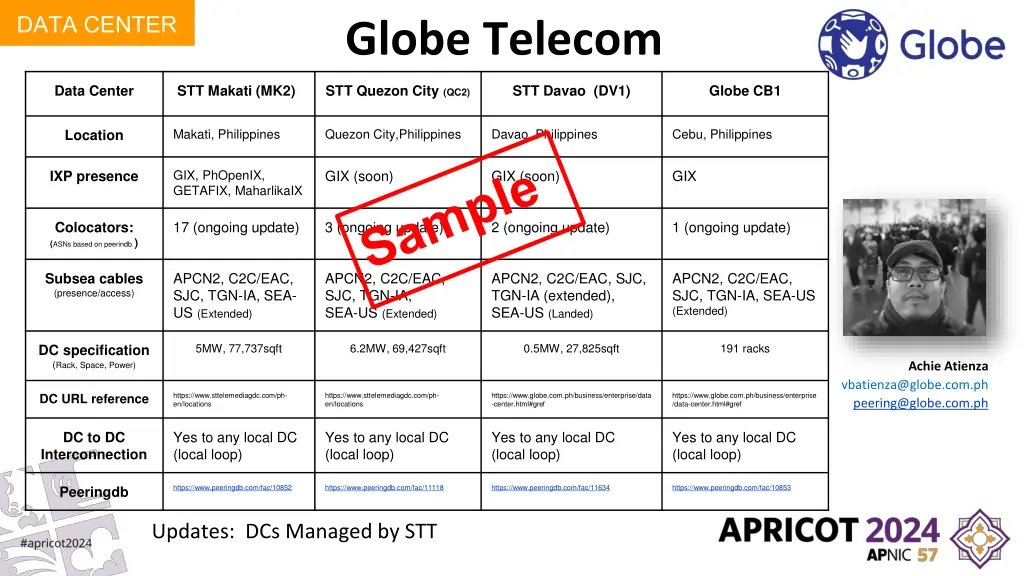 globe telecom 1