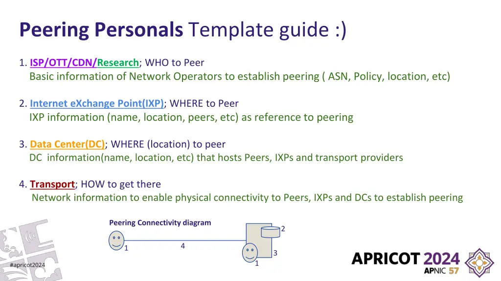 peering personals template guide