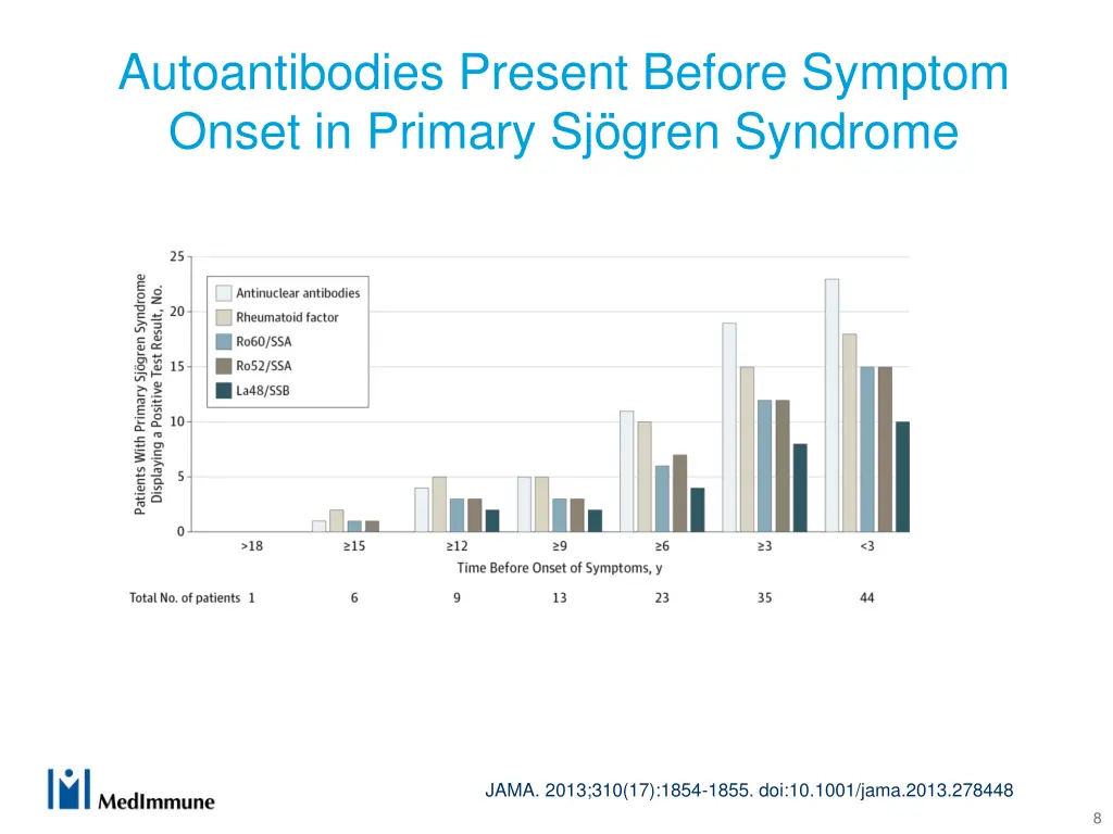 autoantibodies present before symptom onset