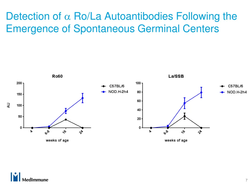 detection of ro la autoantibodies following