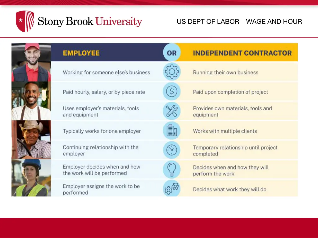 us dept of labor wage and hour