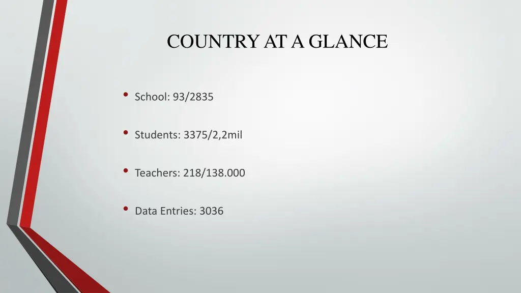 country at a glance