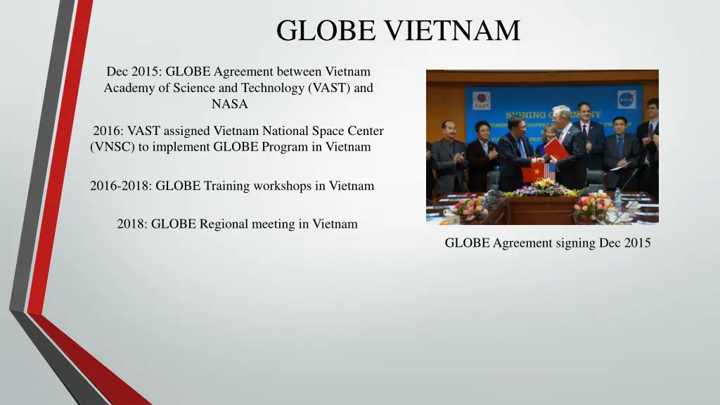 globe vietnam