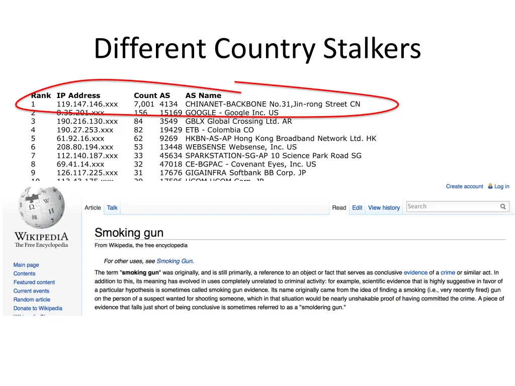 different country stalkers 1