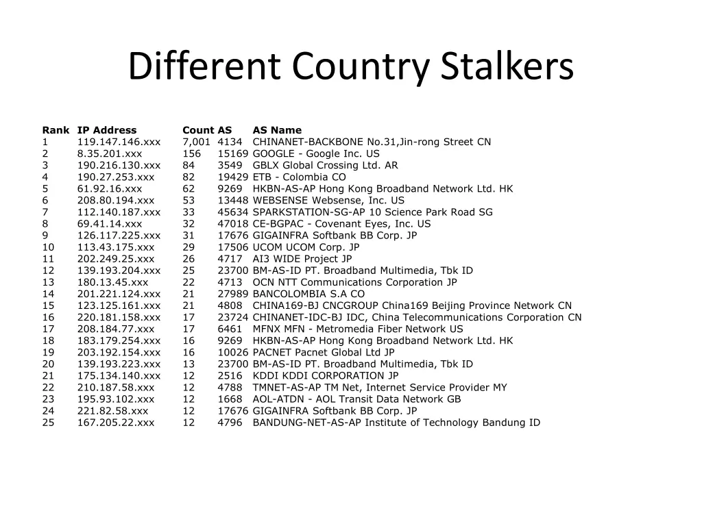 different country stalkers