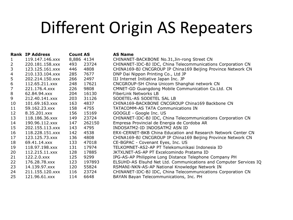 different origin as repeaters