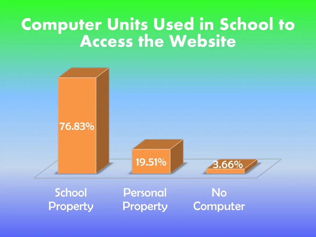 computer units used in school to access 1