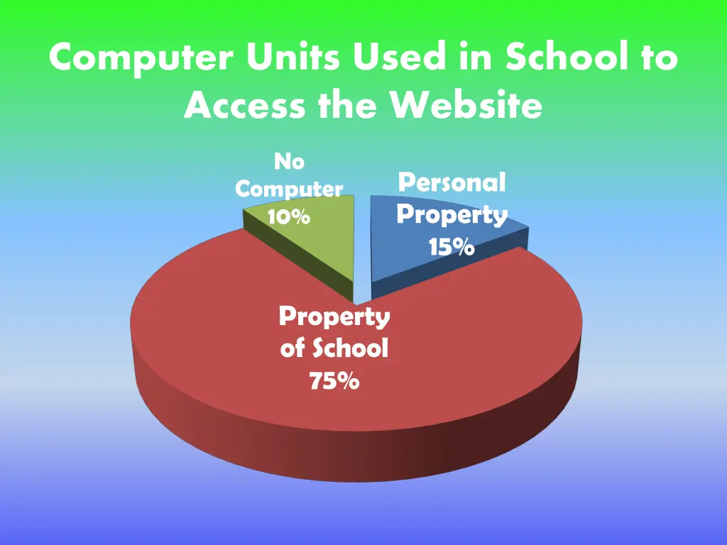 computer units used in school to access