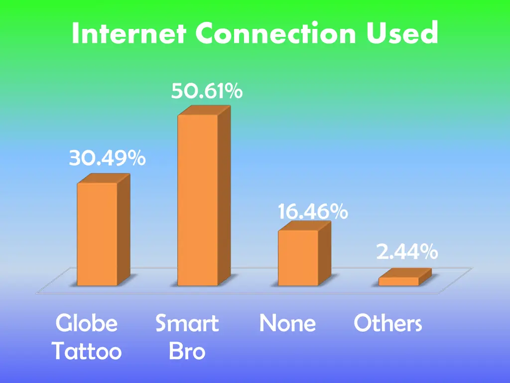 internet connection used 1