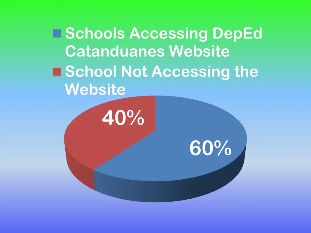 schools accessing deped catanduanes website