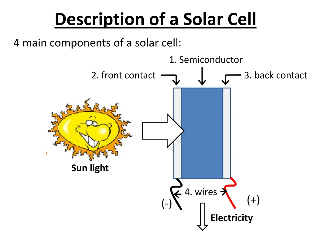 description of a solar cell