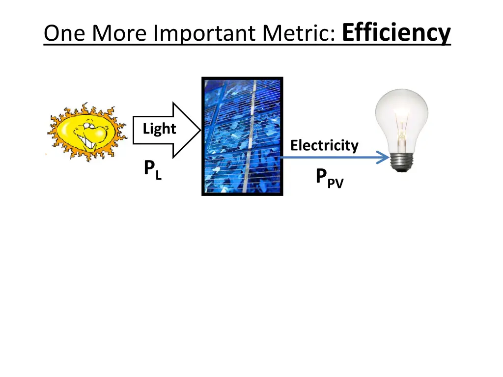 one more important metric efficiency