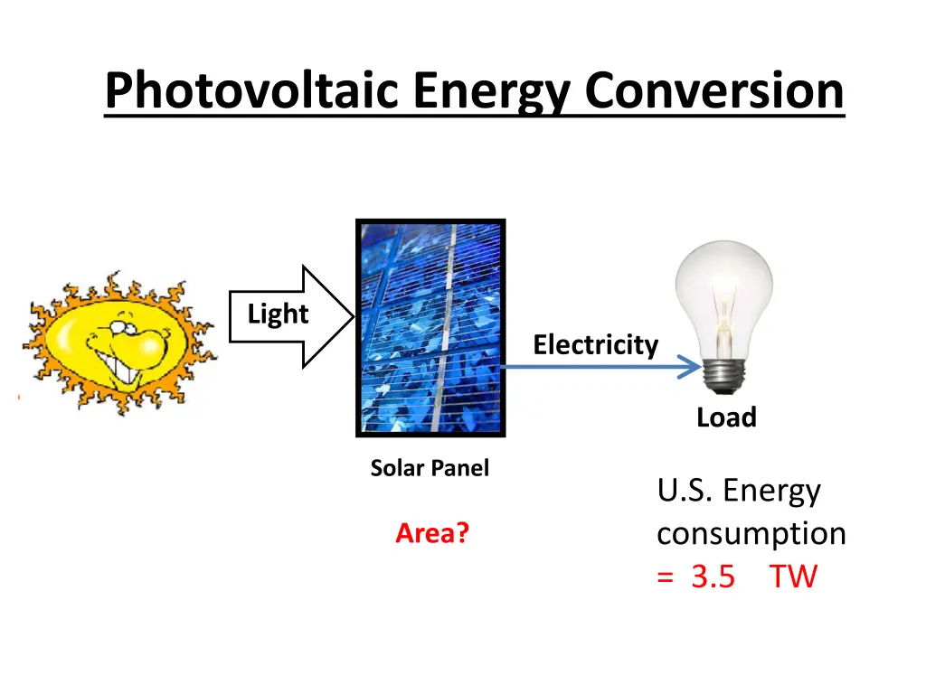 photovoltaic energy conversion