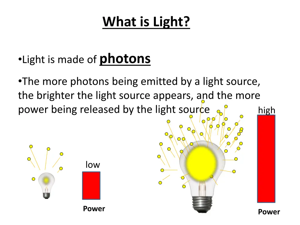 what is light