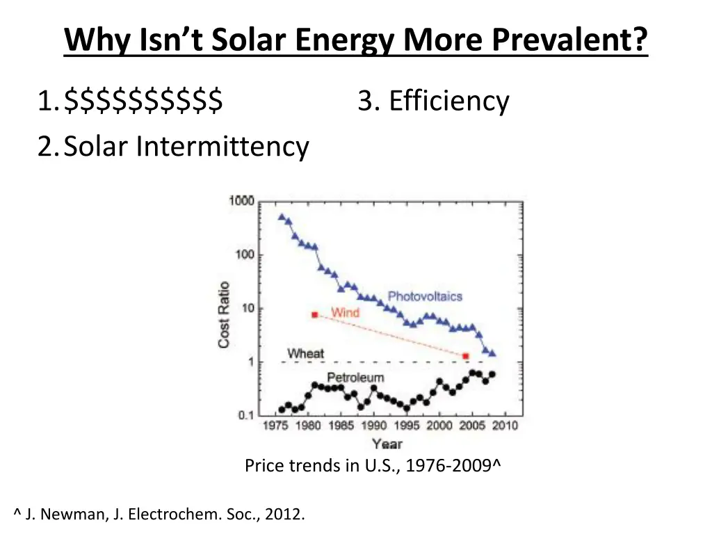 why isn t solar energy more prevalent 1