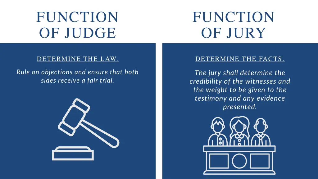 function of judge