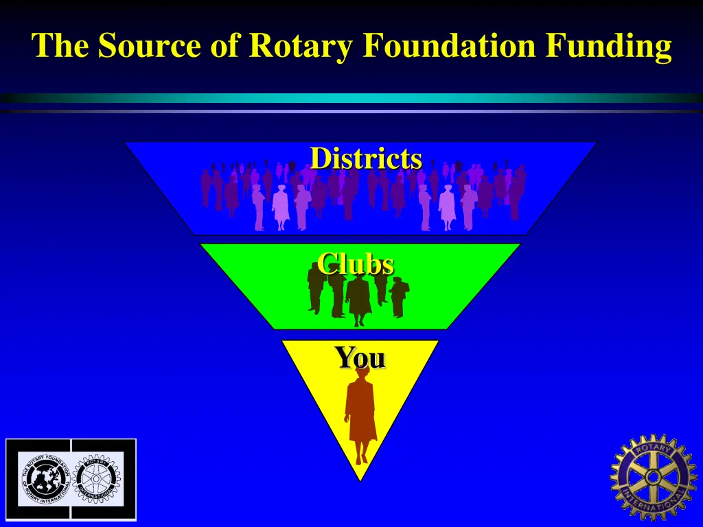 the source of rotary foundation funding