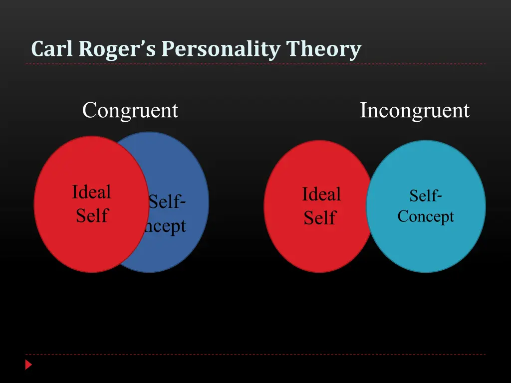 carl roger s personality theory 1