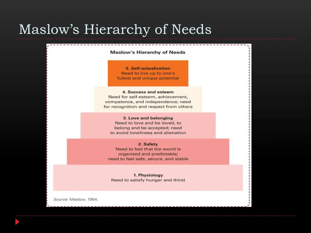 maslow s hierarchy of needs