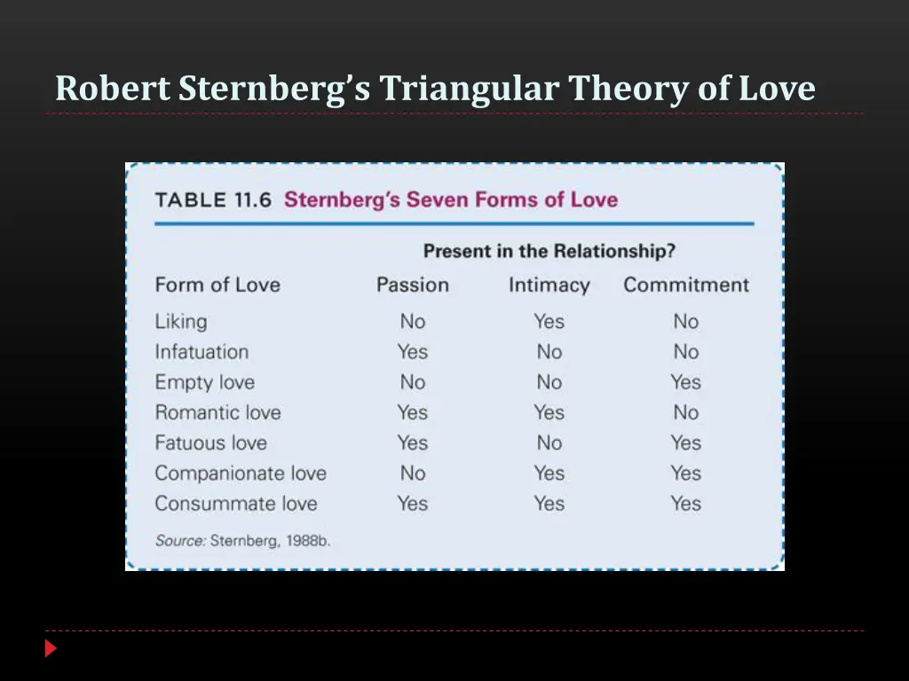 robert sternberg s triangular theory of love 1