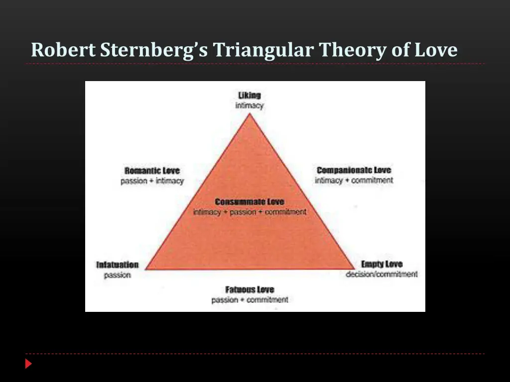 robert sternberg s triangular theory of love