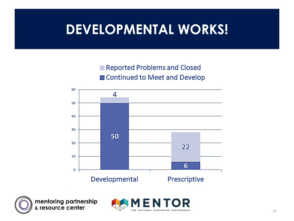 developmental works