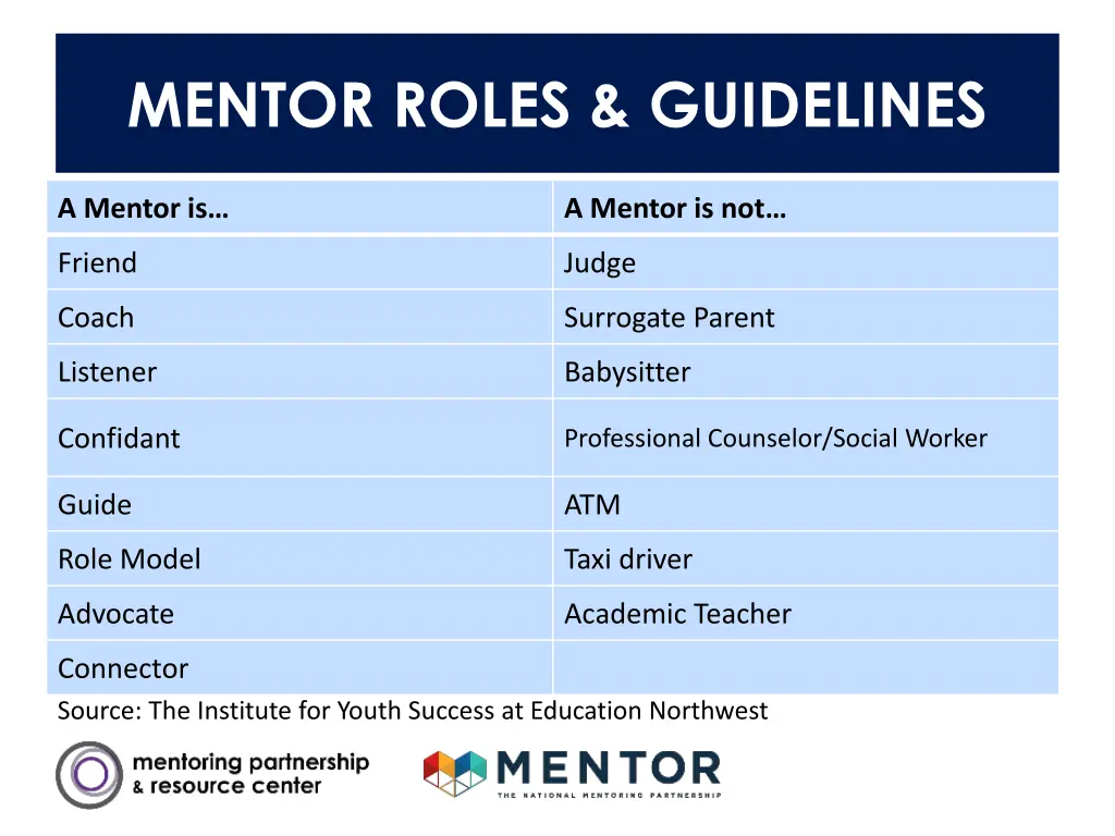 mentor roles guidelines