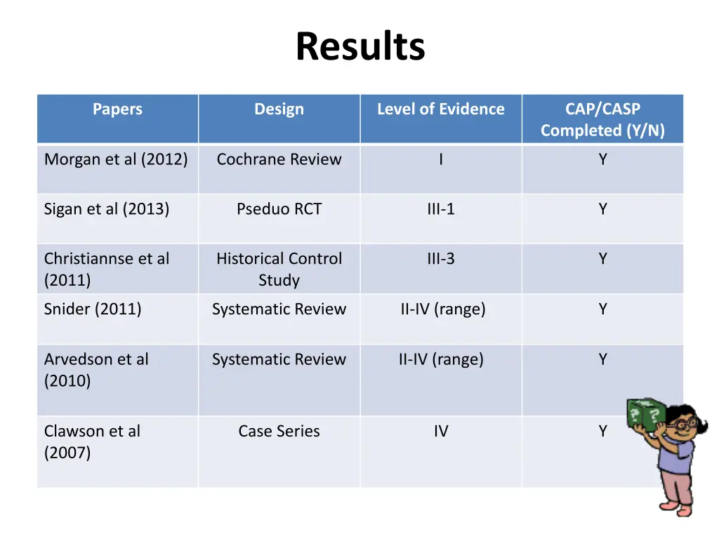 results