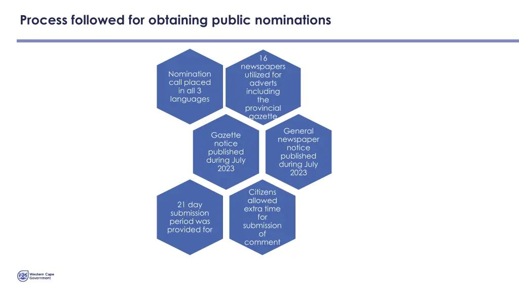 process followed for obtaining public nominations