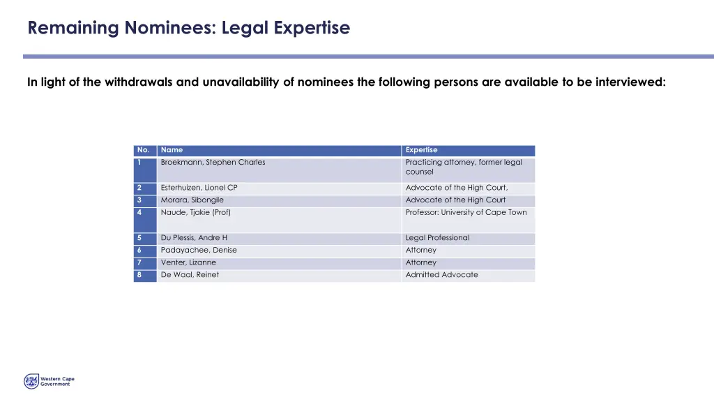 remaining nominees legal expertise