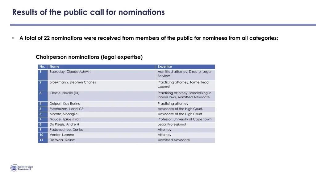 results of the public call for nominations