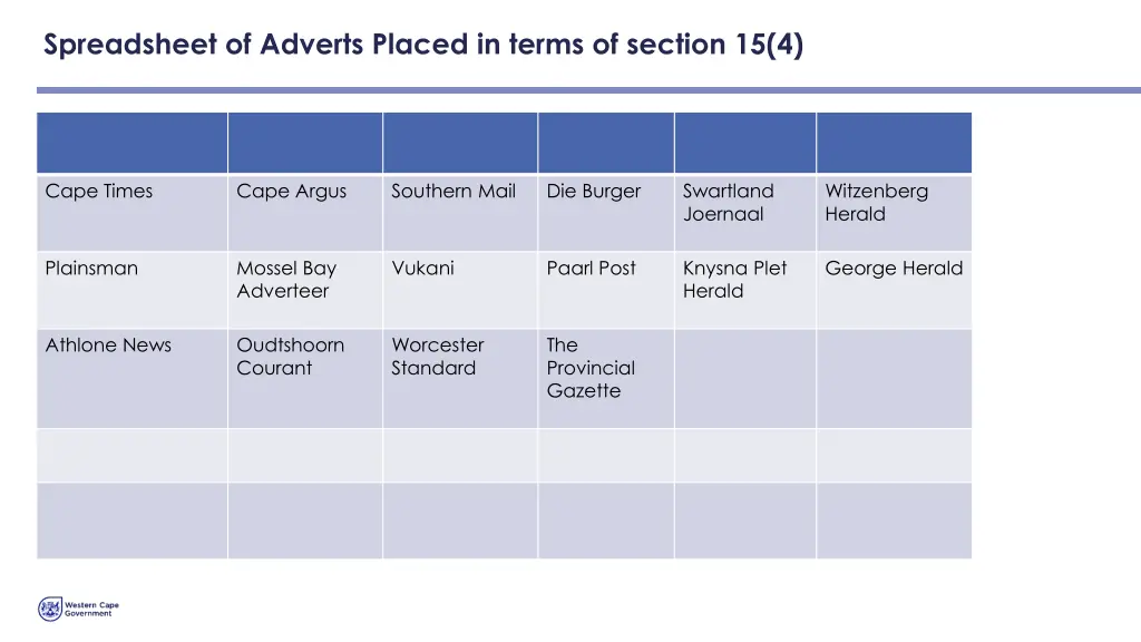 spreadsheet of adverts placed in terms of section