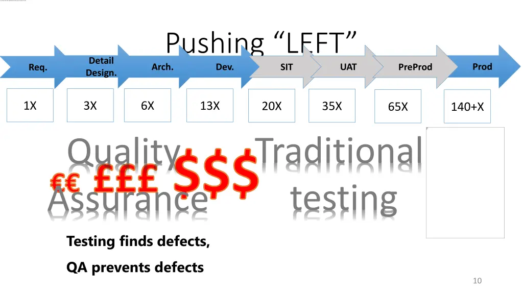 pushing left arch dev