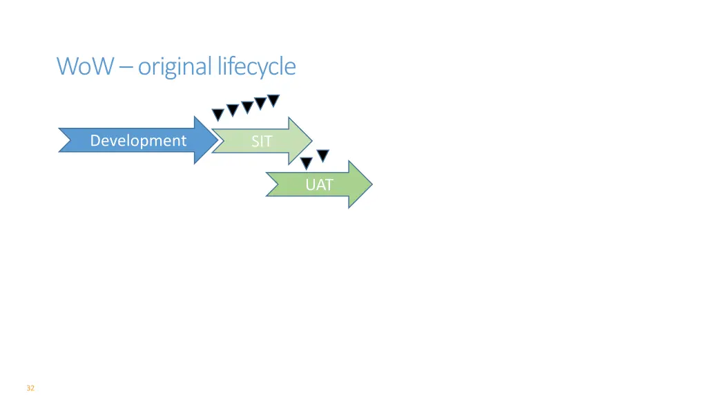 wow original lifecycle