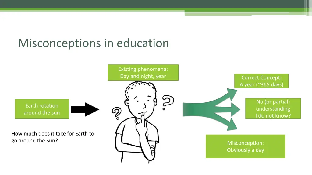 misconceptions in education 1