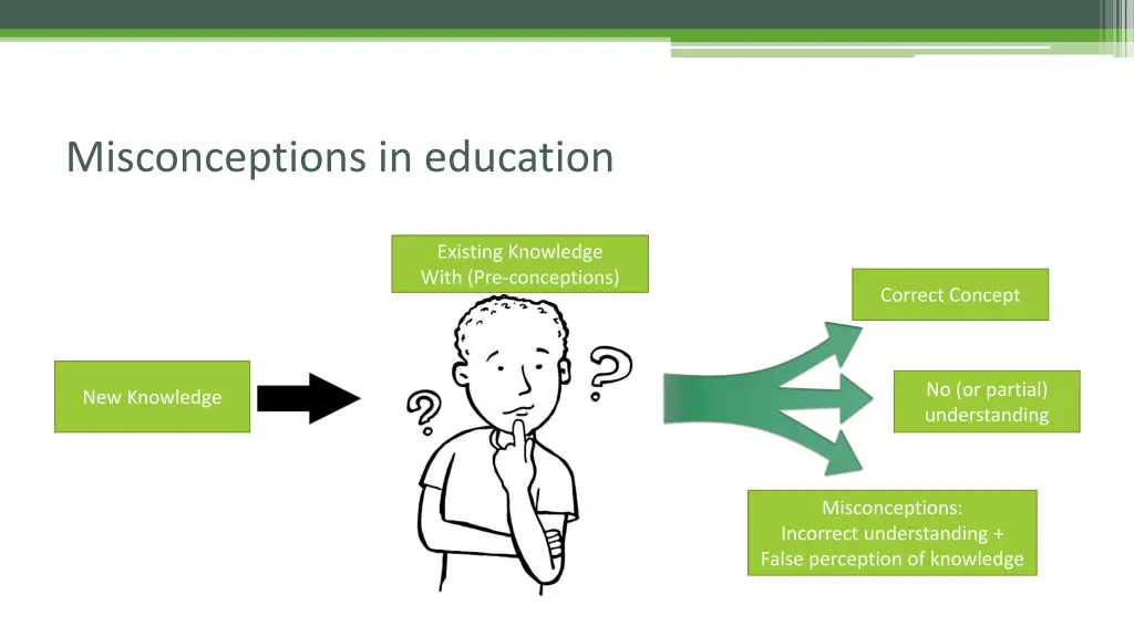 misconceptions in education