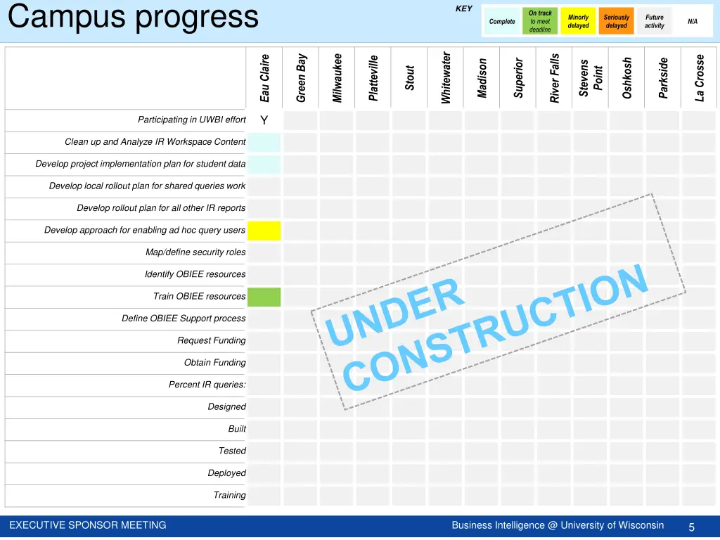 campus progress